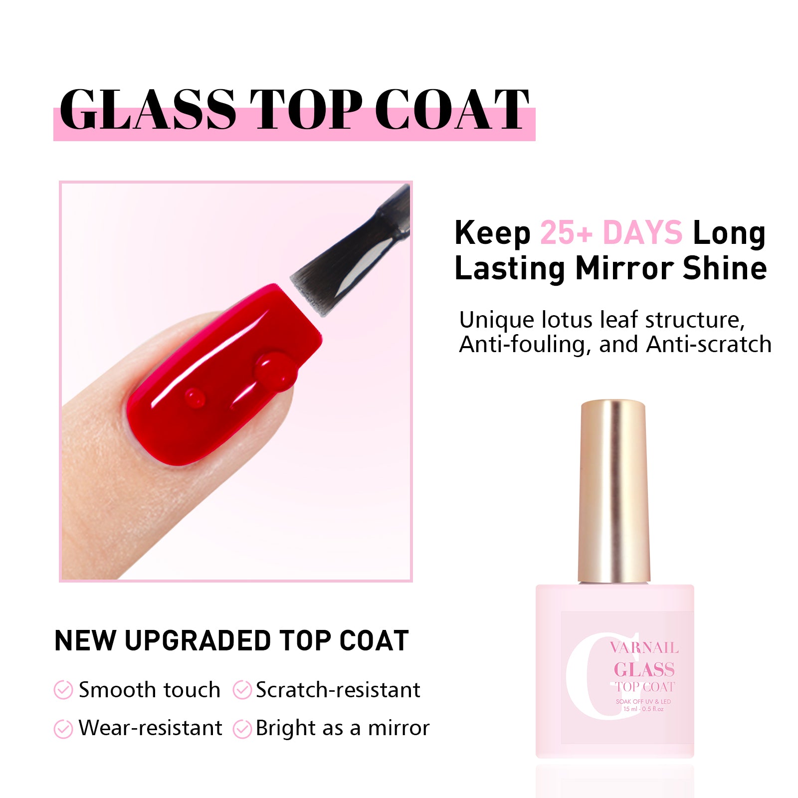 Base, Gloss & Matte Top Coat Set