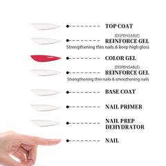 Nail Prep Dehydrator and Primer Set
